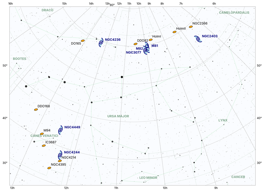 Custom Markers for Galaxies