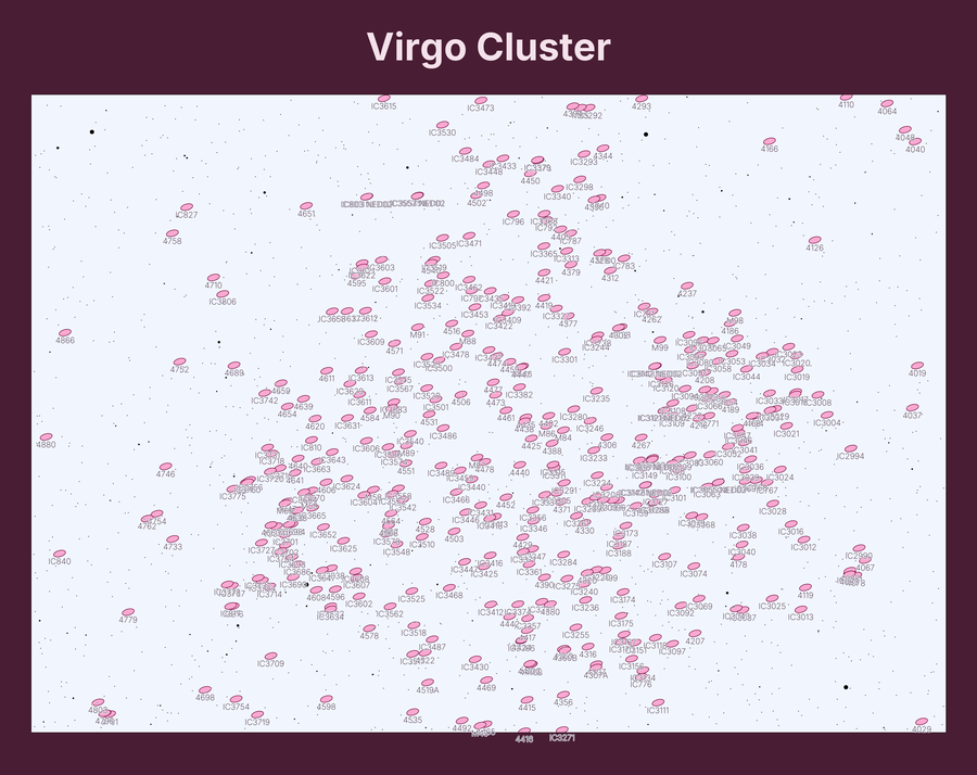 Map of the Virgo Galaxy Cluster