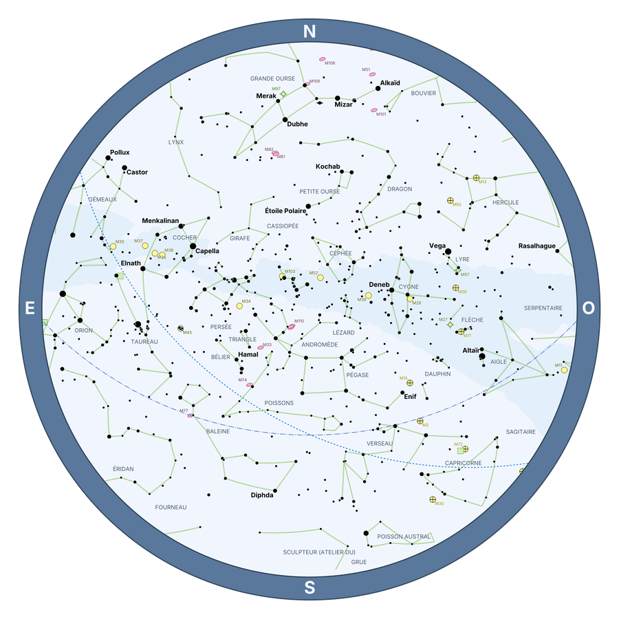 Star Chart in French