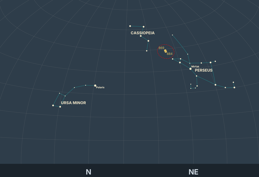 Finding the Double Cluster in Perseus