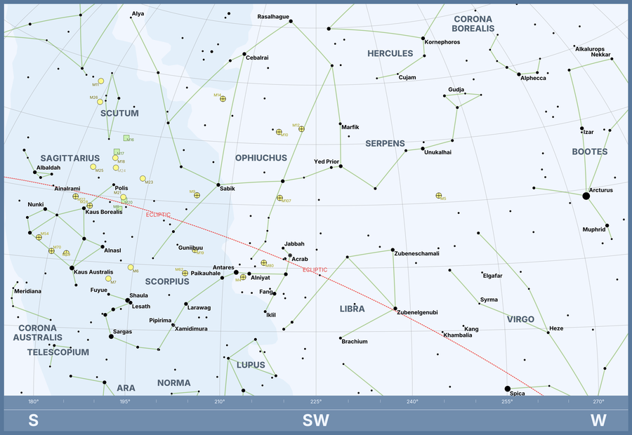 Horizon Plot of Sagittarius