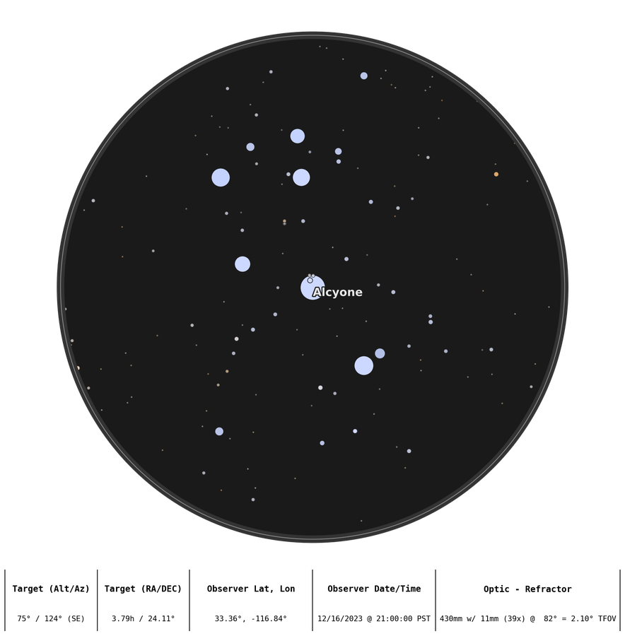 Optic Plot of the Pleiades