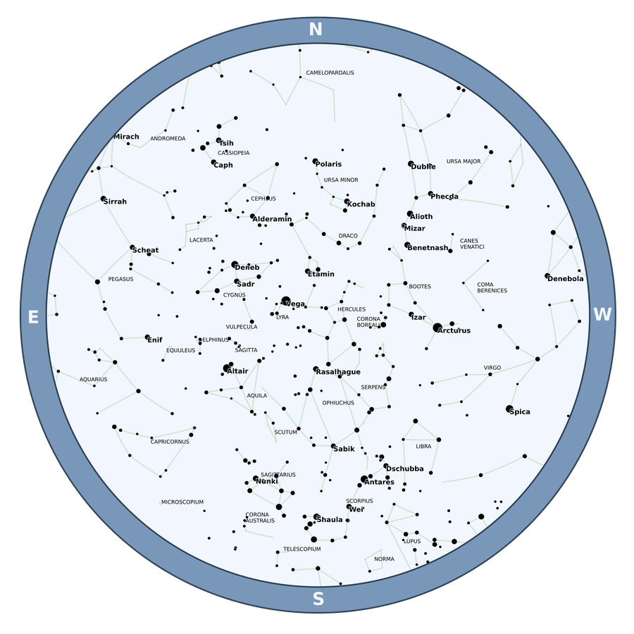 Basic Star Chart